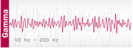 Gamma Waves