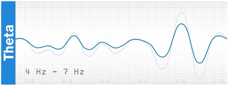 Theta Waves